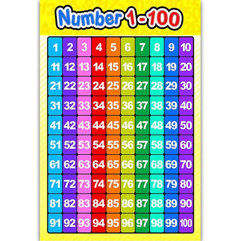 1-100 Numbers Wall Chart Math Poster for Toddlers Kindergarten Homeschool Supply W3JD