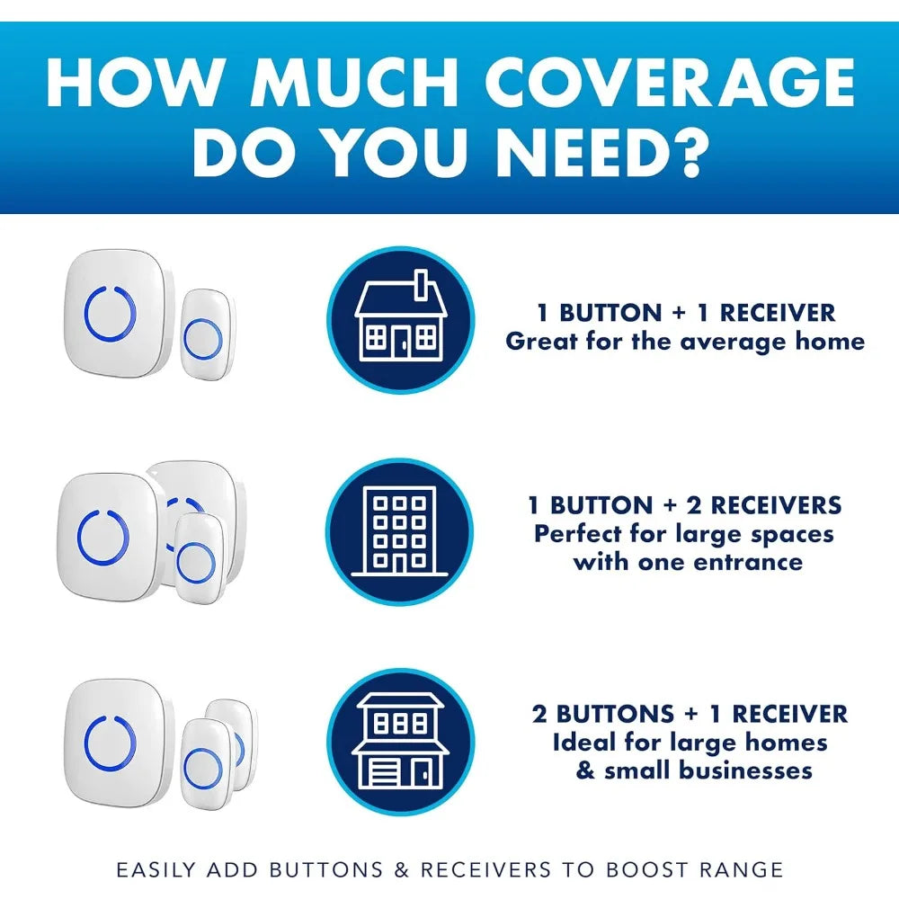 Wireless Doorbells for Home, Apartments, Businesses, Classrooms, etc. - 1 Door Bell Ringer & 2 Plug-In Chime Receiver