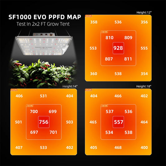 Spider Farmer SF1000 LED Grow Light+70x70x160CM Grow Tent Kits with Intelligent Carbon Filter For Indoor Plants Hydroponics