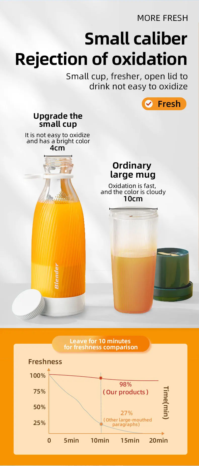 500ML Portable Blender Electric Juicer Fruit Mixers USB Rechargeable Blender juice Cup Bottle 6 Blades