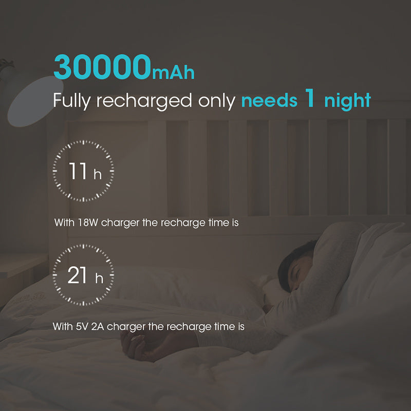 ROMOSS 30000mAh Power Bank - QC Fast Charging Portable Charger for iPhone, Samsung & Tablets