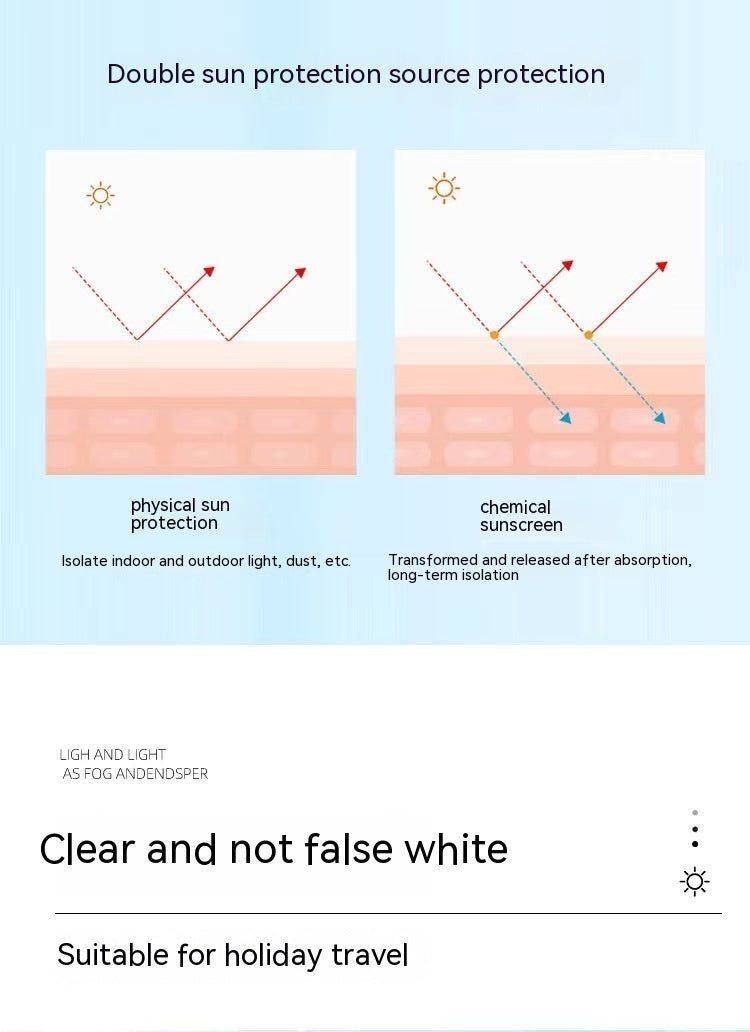 Sonnenschutzmittel mit Lichtschutzfaktor 50, UV-Schutz, Sommer