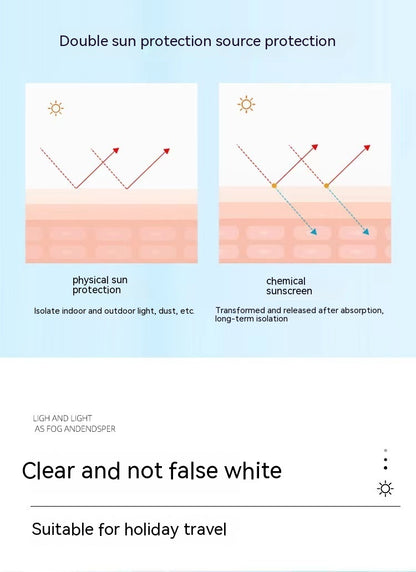 Sonnenschutzmittel mit Lichtschutzfaktor 50, UV-Schutz, Sommer