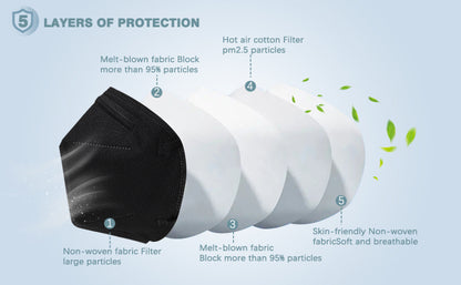 50pcs A Pack KN95 Face Masks, Breathable Comfortabl, Adults Black KN95 Masks, 5-ply Breathable Safety Masks Against PM2.5, Filter Efficiency Over 95%