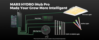 Mars Hydro 6-Zoll-Ventilator für Growzelte, EC-Motor, intelligente Steuerung, verstellbare Neigung