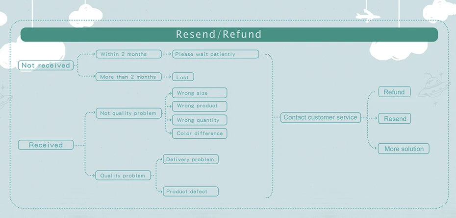 Baby Silicone Snack Cups for Toddlers Spill Proof Collapsible Toddle Portable Silicone Snack with Lids Baby food Storage Tank