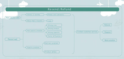 Baby Silicone Snack Cups for Toddlers Spill Proof Collapsible Toddle Portable Silicone Snack with Lids Baby food Storage Tank