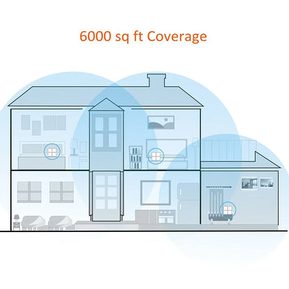 Tenda MW6 Mesh Wireless Gigabit Router 11AC Dual-Band 2.4G/5.0GHz Whole Home Wifi Coverage System Long Range Bridge Repeater