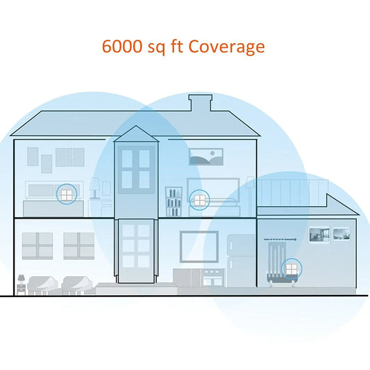Tenda MW6 Mesh Wireless Gigabit Router 11AC Dual-Band 2.4G/5.0GHz Whole Home Wifi Coverage System Long Range Bridge Repeater