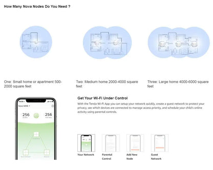 Tenda MW6 Mesh Wireless Gigabit Router 11AC Dual-Band 2.4G/5.0GHz Whole Home Wifi Coverage System Long Range Bridge Repeater