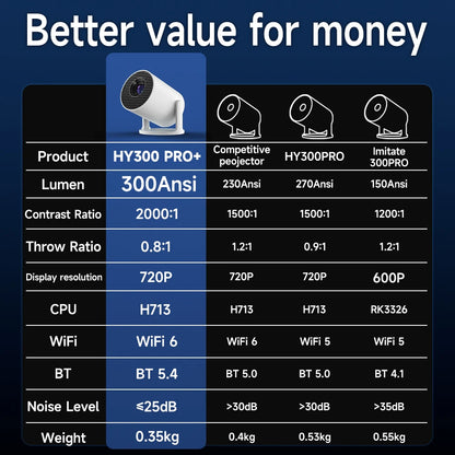 Topleo Proyector 4K 5G Video Outdoor Portable Wifi Display Wireless LCD Android HD 4k Video Hy300 Projector