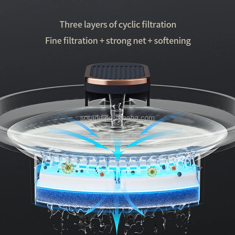2026 Large Capacity Smart Pet Water Dispenser Accessories Automatic Circulate Filtering Cat and Dog 3L Water Fountain