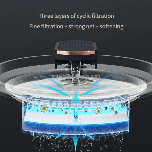 2026 Large Capacity Smart Pet Water Dispenser Accessories Automatic Circulate Filtering Cat and Dog 3L Water Fountain
