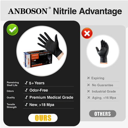 Anboson 5mil Nitrile Gloves with Secondary Dipping Disposable Guantes De Nitrilo for Salon Make up Tattoo and Laboratory Use