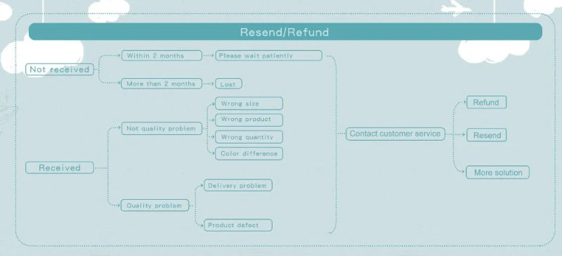 Baby Crib Mobile Bed Bell Toys Musical Rattle Educational Toys Bed Bell Newborn Mobile Bed Bell Bracket Baby Hanging Toys Holder