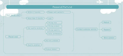 Baby Crib Mobile Bed Bell Toys Musical Rattle Educational Toys Bed Bell Newborn Mobile Bed Bell Bracket Baby Hanging Toys Holder