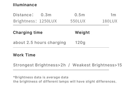 Ulanzi VL120 Full Color RGB Video Light 2500K-9000K LED Photography Lighting Dimmable Camera Light Live Videography Fill Lamp