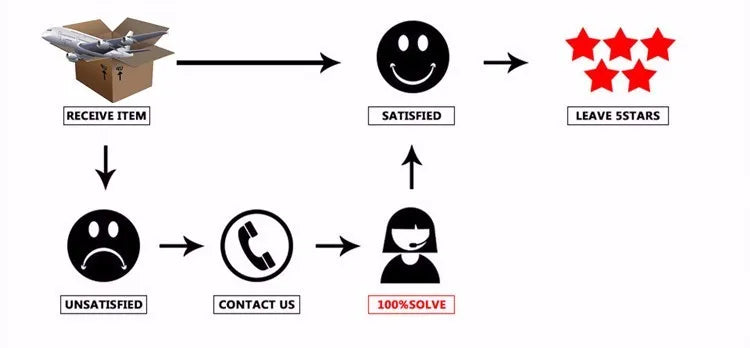 LMETJMA 3L Salatschleuder, große Salatschüssel mit Deckel, einhändig bedienbar, leicht zu bedienen, Salatschleuder, Waschmaschine, Trockner, Abtropfgerät, Mixer JT249