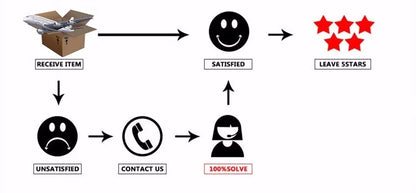 LMETJMA QuickPush Salatschleuder Groß 6,3 QT Gemüsewaschmaschine, Trockner, Sieb und Abtropfvorrichtung mit Abtropfschale und Sieb JT400