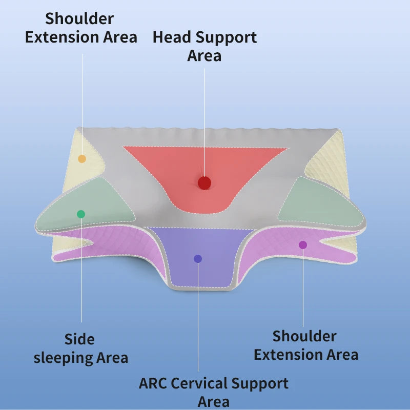 2025 NEW Butterfly Ergonomic Contour Memory Foam Pillow Side Sleeper Orthopedic Sleep Pillow Cervical Neck Pillow
