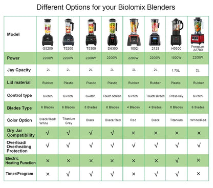 BioloMix【7 Years Warranty】BPA Free Heavy Duty Commercial Grade Blender Professional Mixer Juicer Ice Smoothies Peak 2200W