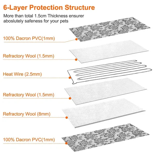 FCJ Electric Adjustable Waterproof Cat and Dog Warming Blanket Winter Pet Heating Pad Bed Mat with Animal Pattern
