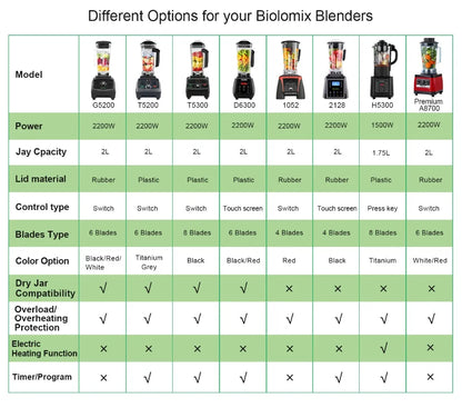 BioloMix Automatic Program Professional Kitchen Smoothie Blender BPA FREE 2L Low-profile Jar Food Mixer Juicer Ice Crusher