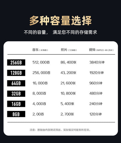 Camera Memory Card Customized 32g High-Speed Tf Memory Card Oem Processing Monitoring Memory Card in Stock for Supply