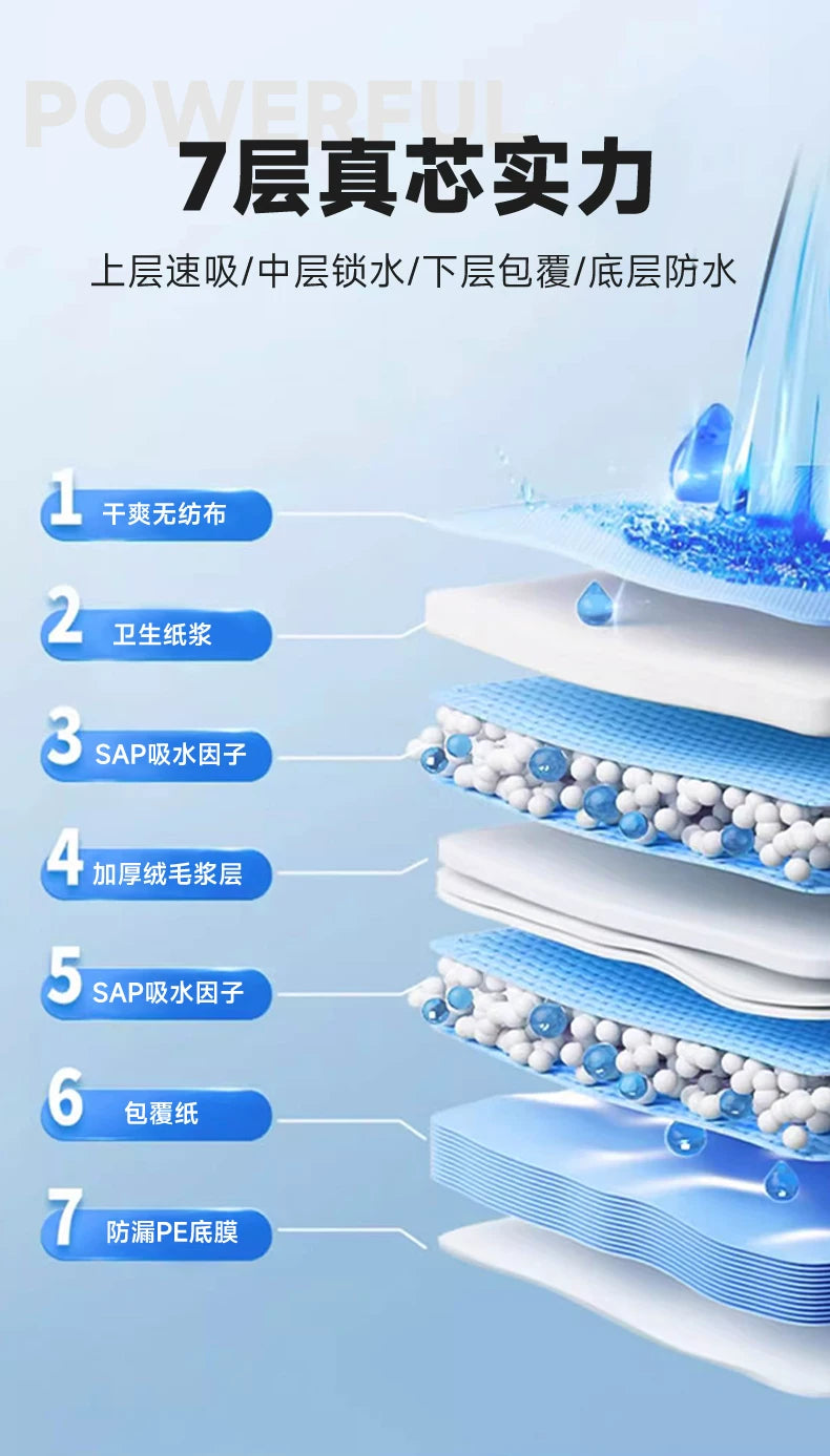 Cross-border pet urine pads for dogs, thickened, deodorizing, absorbent, urine-proof pads for puppies, cat toilet training disposable pads