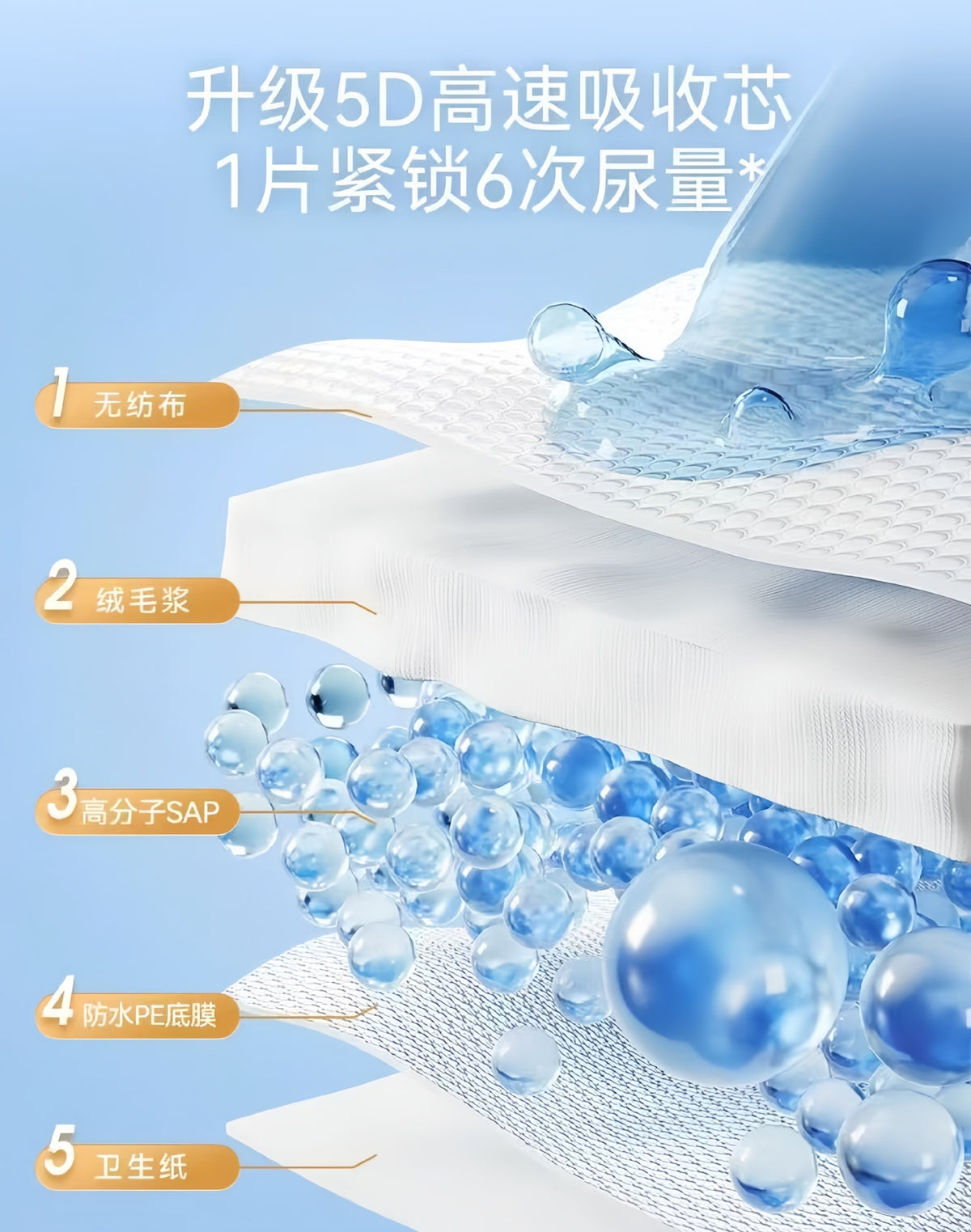 Specialized Pull-Up Pants for Female Dogs, Dog Diapers, Pet Diapers, Female Dog Physiological Pants, Dog Menstrual Pants