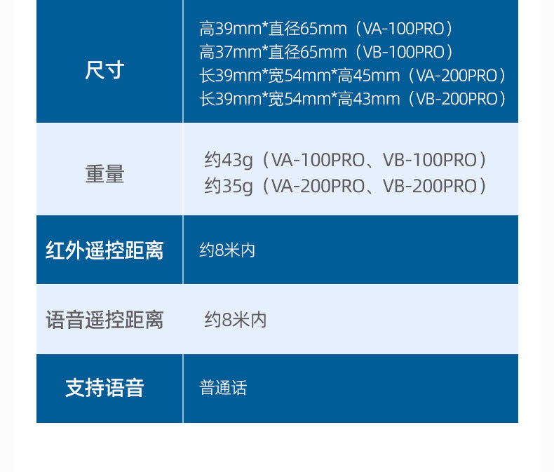 Zhonghe Intelligent Air Conditioner Voice Remote Control Home Central Wholesale Supply One Piece Dropshipping Multi-Function