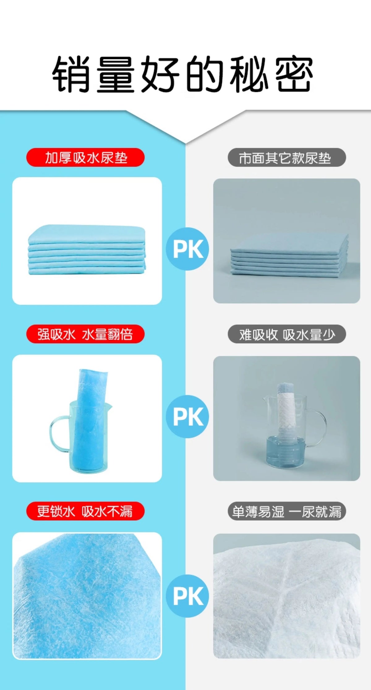 Thickened Deodorizing Pet Training Pads, Absorbent Urine Pads for Dogs, Rabbits, Cats, and Teddy Dogs