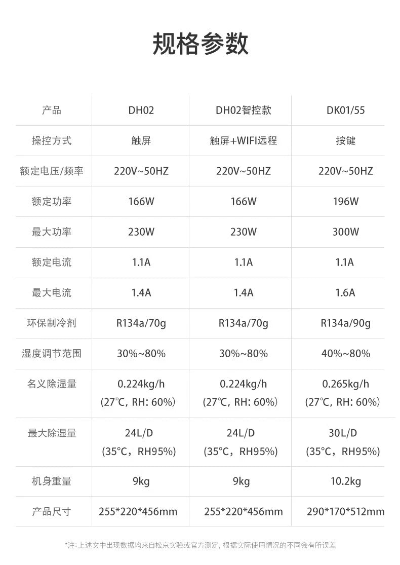 Dehumidifier Household Bass Dehumidifier Bedroom Dryer Indoor Moisture-proof Small Industrial  deshumidificateur