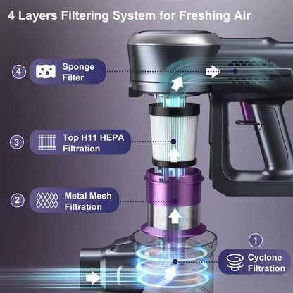 Lubluelu 202 Cordless Stick Vacuum Cleaner, Lightweight, 6-in-1, 25KPa Powerful No Cord, for Carpet, Floor, Pet Hair