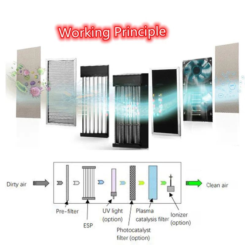 New Ozone free No consumables portable air purifier Remove Formaldehyde Dust Smoke Intelligent Air Purifiers For Home commercial
