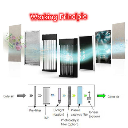 New Ozone free No consumables portable air purifier Remove Formaldehyde Dust Smoke Intelligent Air Purifiers For Home commercial