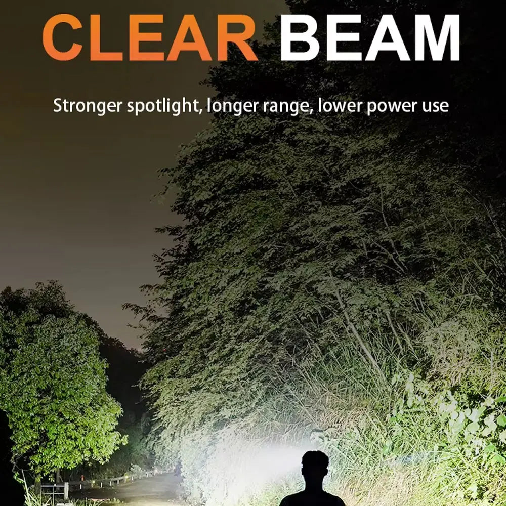 Bikight T142 Rechargeable LED Headlight 18650 Battery Easy USB Charging