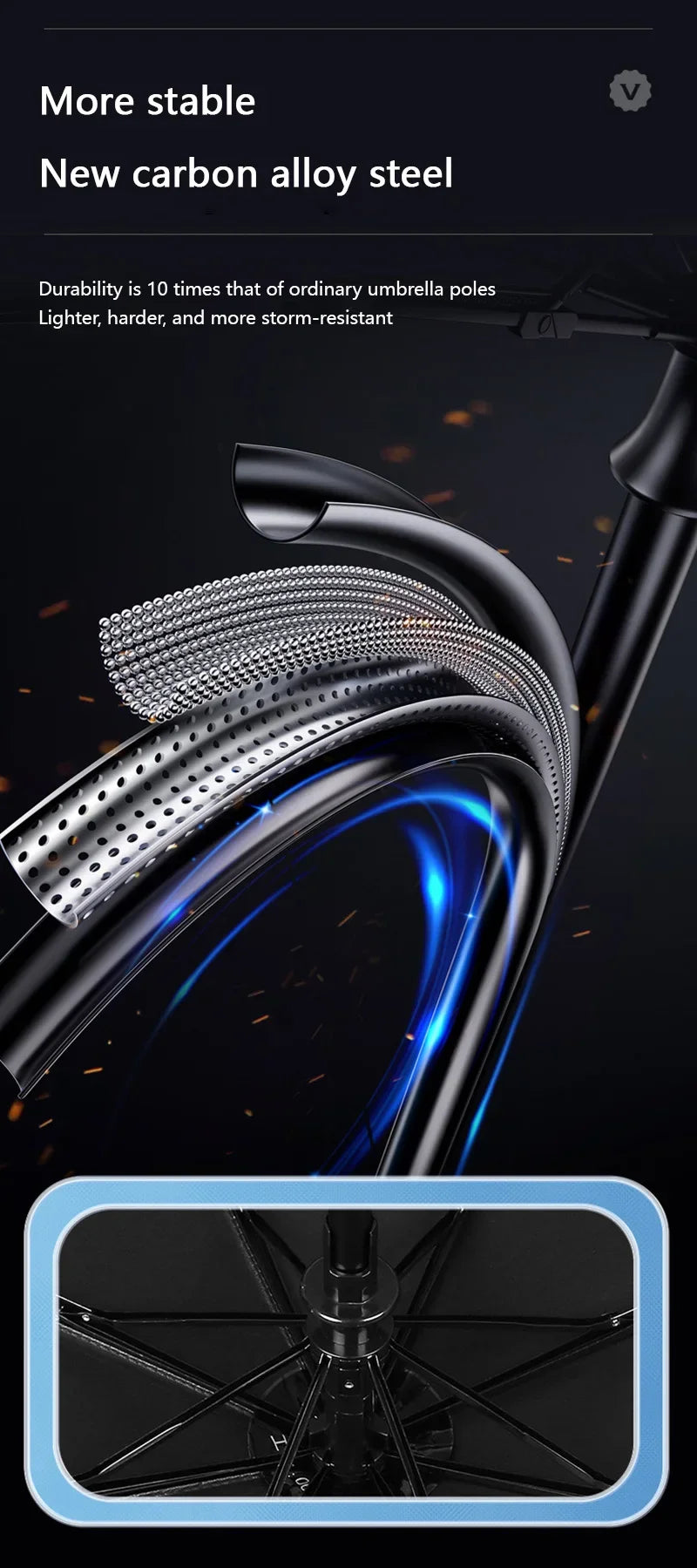 Fully Automatic Folding Umbrella 24 Bone Double Bone SPF 50 UV Protection Rain Resistance Strong Wind Resitance Umbrella