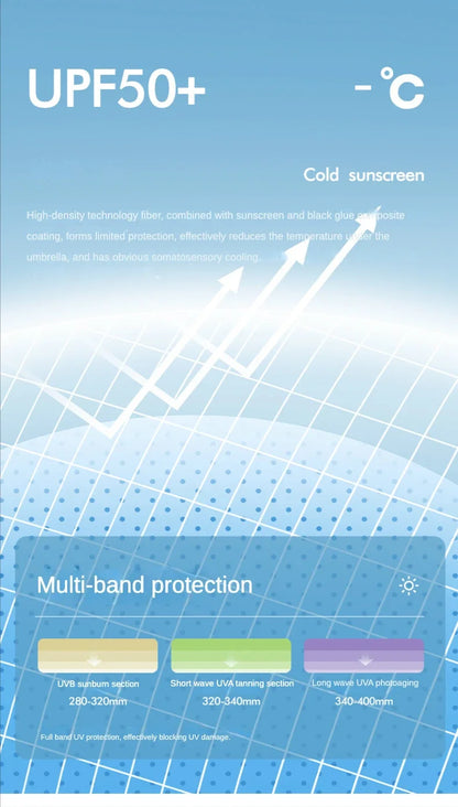 72 Bone Super Strong Windproof Automatic Folding Men Umbrella  Reinforced Large Rainproof Sun Protection Umbrellas Women