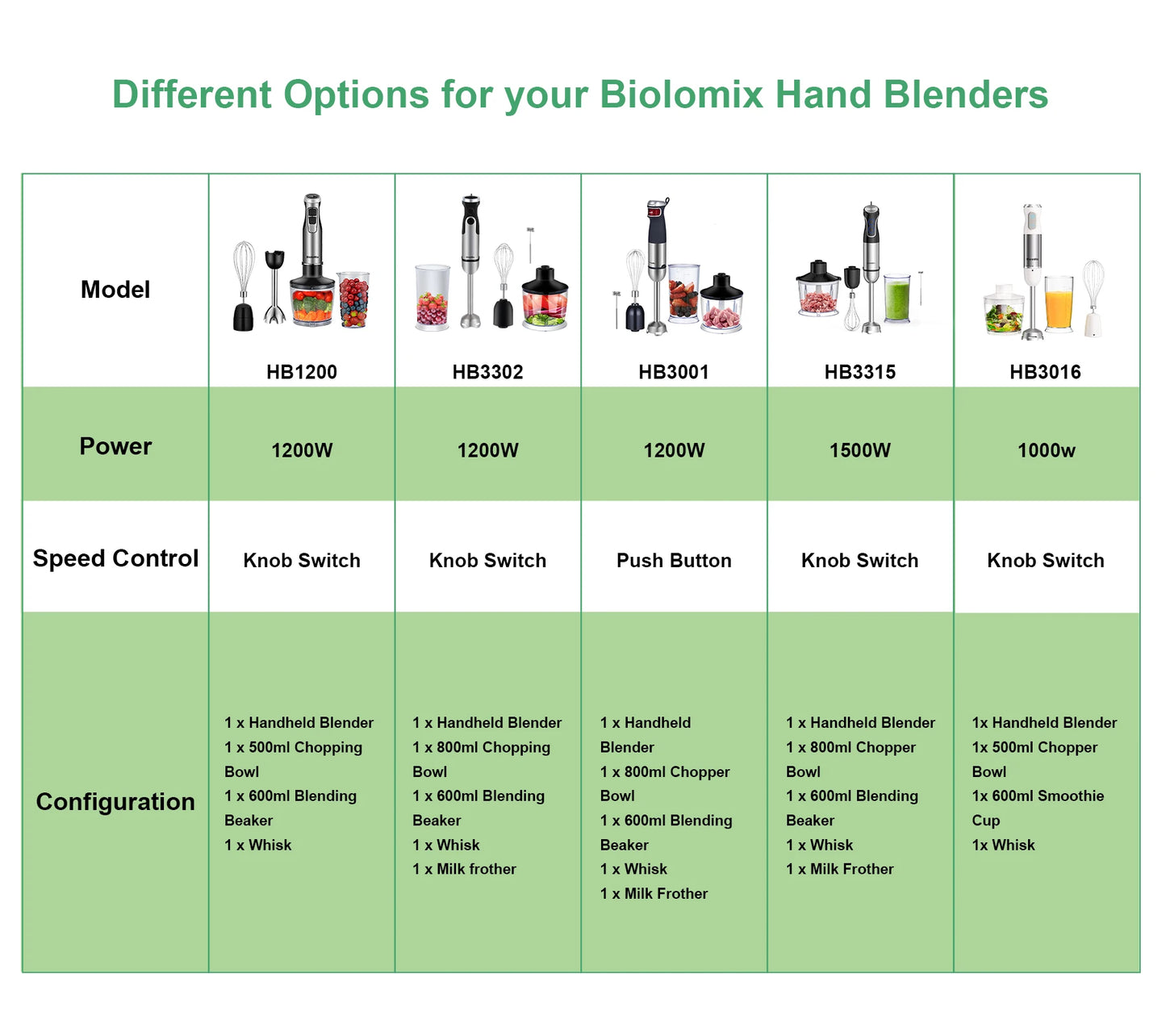 BioloMix 1000W 4-in-1 Immersion Hand Stick Blender Mixer Vegetable Meat Grinder 500ml Chopper Whisk 600ml Smoothie Cup