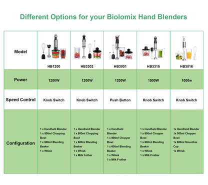 BioloMix 1000W 4-in-1 Immersion Hand Stick Blender Mixer Vegetable Meat Grinder 500ml Chopper Whisk 600ml Smoothie Cup