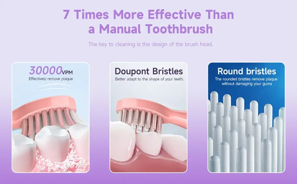 SEJOY Electric Sonic Tooth Brush for Adult USB Rechargeable Electric Toothbrush Washable with 7 pcs Replacement Heads