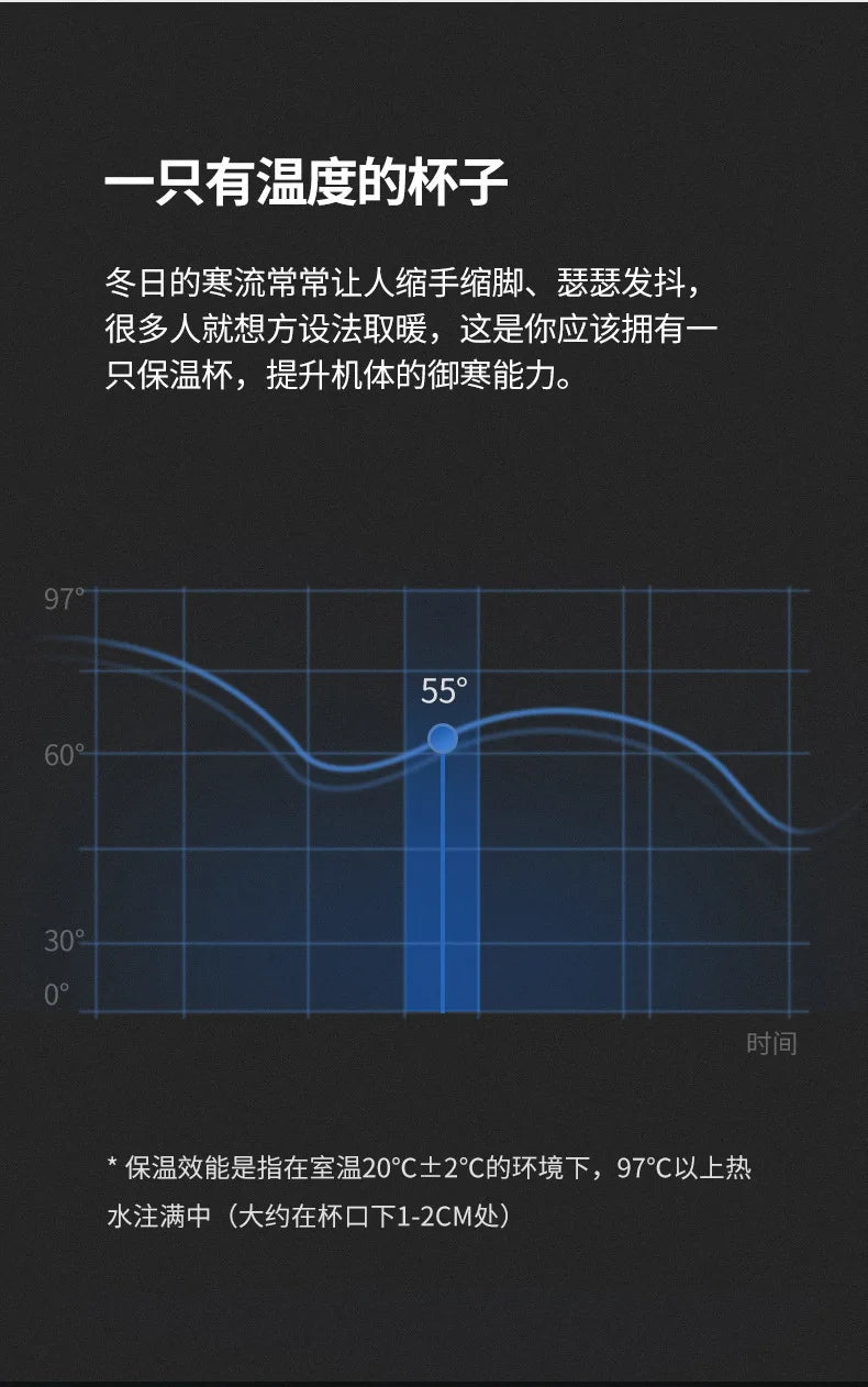 Stainless Steel Insulated Thermos Coffee Cup