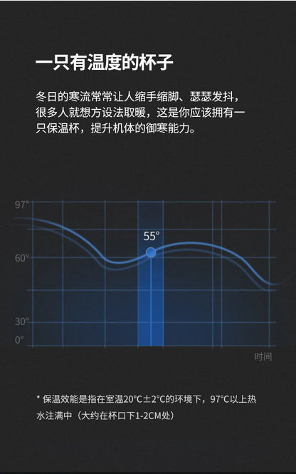 Stainless Steel Insulated Thermos Coffee Cup