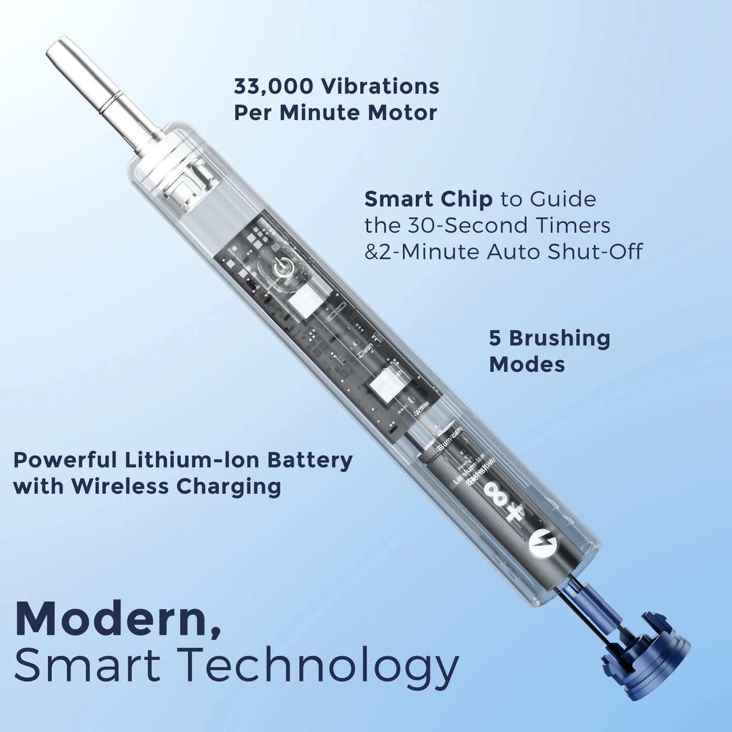 Sejoy DY-156 Electric Sonic Toothbrush with 8 Replacement Heads Brushes 5 Modes IPX7 Waterproof Electric Tooth Brushes
