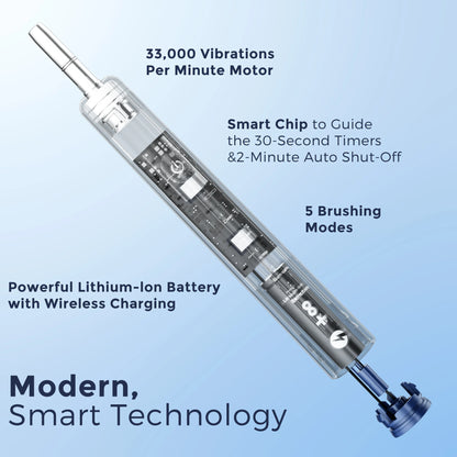 Sejoy DY-156 Electric Sonic Toothbrush with 8 Replacement Heads Brushes 5 Modes IPX7 Waterproof Electric Tooth Brushes