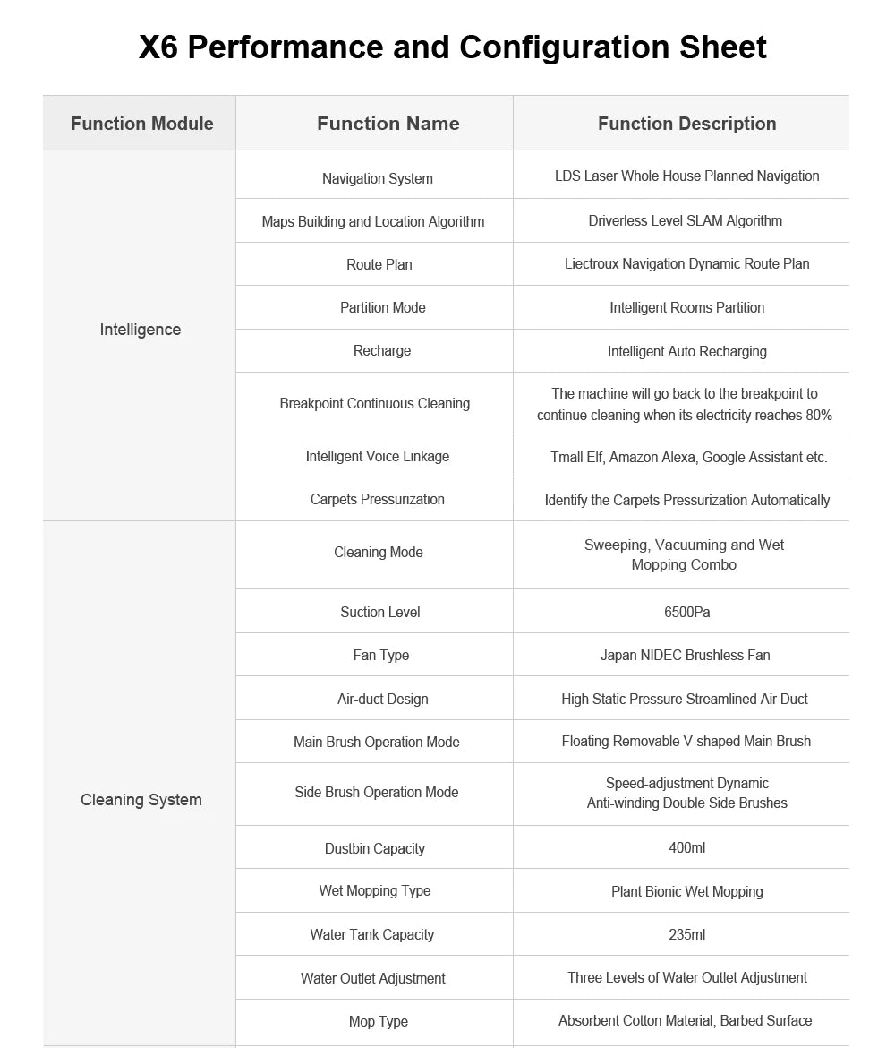 Liectroux / LILIN X6 LDS Saugroboter, Laser-Lidar-Navigation, Nass- und Trockenwischen, 6500 Pa Saugkraft, Mehrbodenkarte, Teppichverstärkung