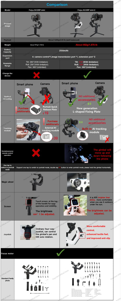 FeiyuTech SCORP Mini 2 Handheld Gimbal 3-Axis Mirrorless & Action Camera Smartphone with AI tracker Magnetic Fill, 1.2kg Payload
