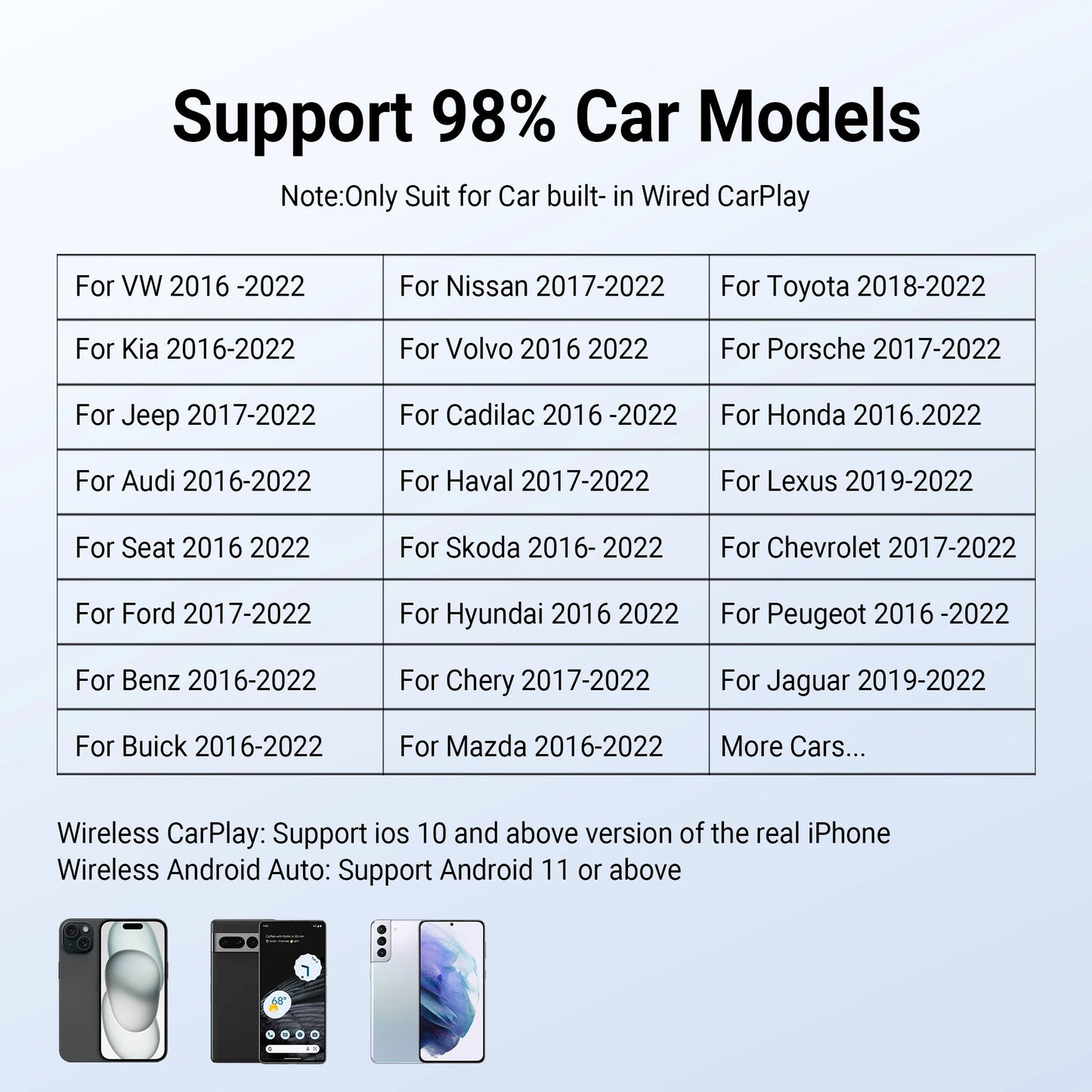 OTTOCAST New P3 Lite OttoAiBox Wireless CarPlay Android AI Box for Youtube for TikTok Car Accessories for OEM CarPlay Car Gift