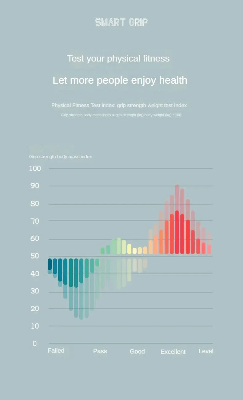 5-60kg Adjustable Hand Grip Strengthener Hand Grip Trainer With Counter Wrist Forearm And Hand Exerciser For Muscle Building